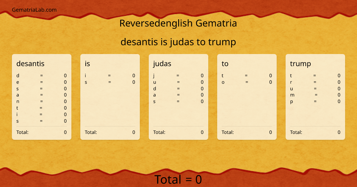 desantis is judas to trump in reversedenglish Gematria